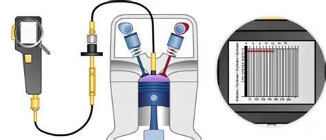 vcds compression test|Test engine compression with VAG.